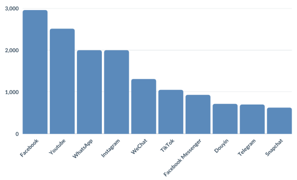 Organic Social vs. Paid Social | Matchnode Marketing Agency