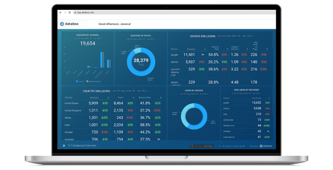 Tools for Measuring Paid Social Campaigns | How to interpret these metrics