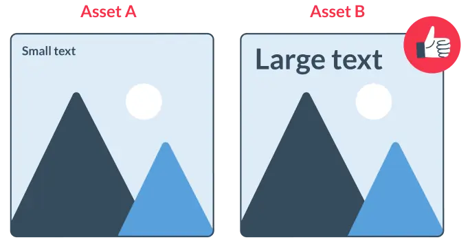 Creative Testing of A Paid Social Creative