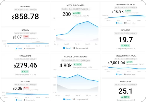 matchnode-provide-analytical-reports-that-help-measure-success-across-platforms-jpg 1