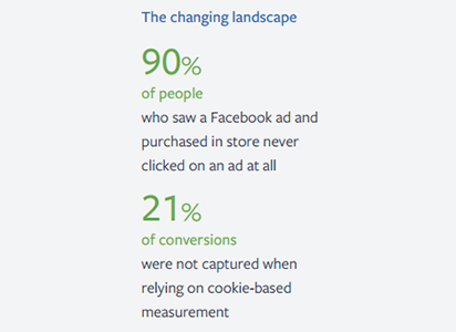 measuring facebook lift for small businesses