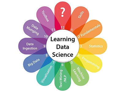 data science for small business