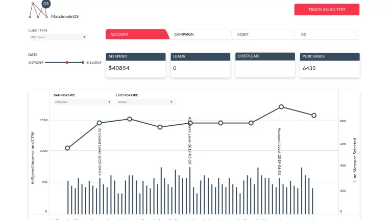 Why We Built Custom Software for Paid Social Data Science