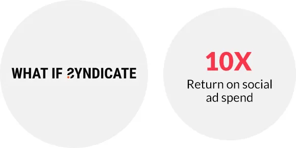 What If Syndicate Group of Restaurants Achieve a 10X Return on Social Ad Spend