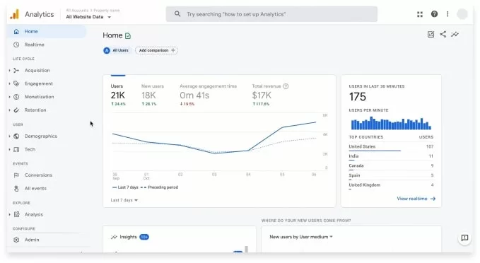 Google Analytics Developing a Paid Social Media Advertising Strategy | Matchnode