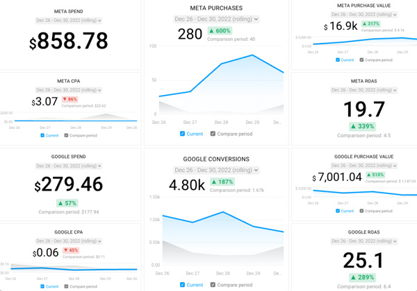 provide analytical reports