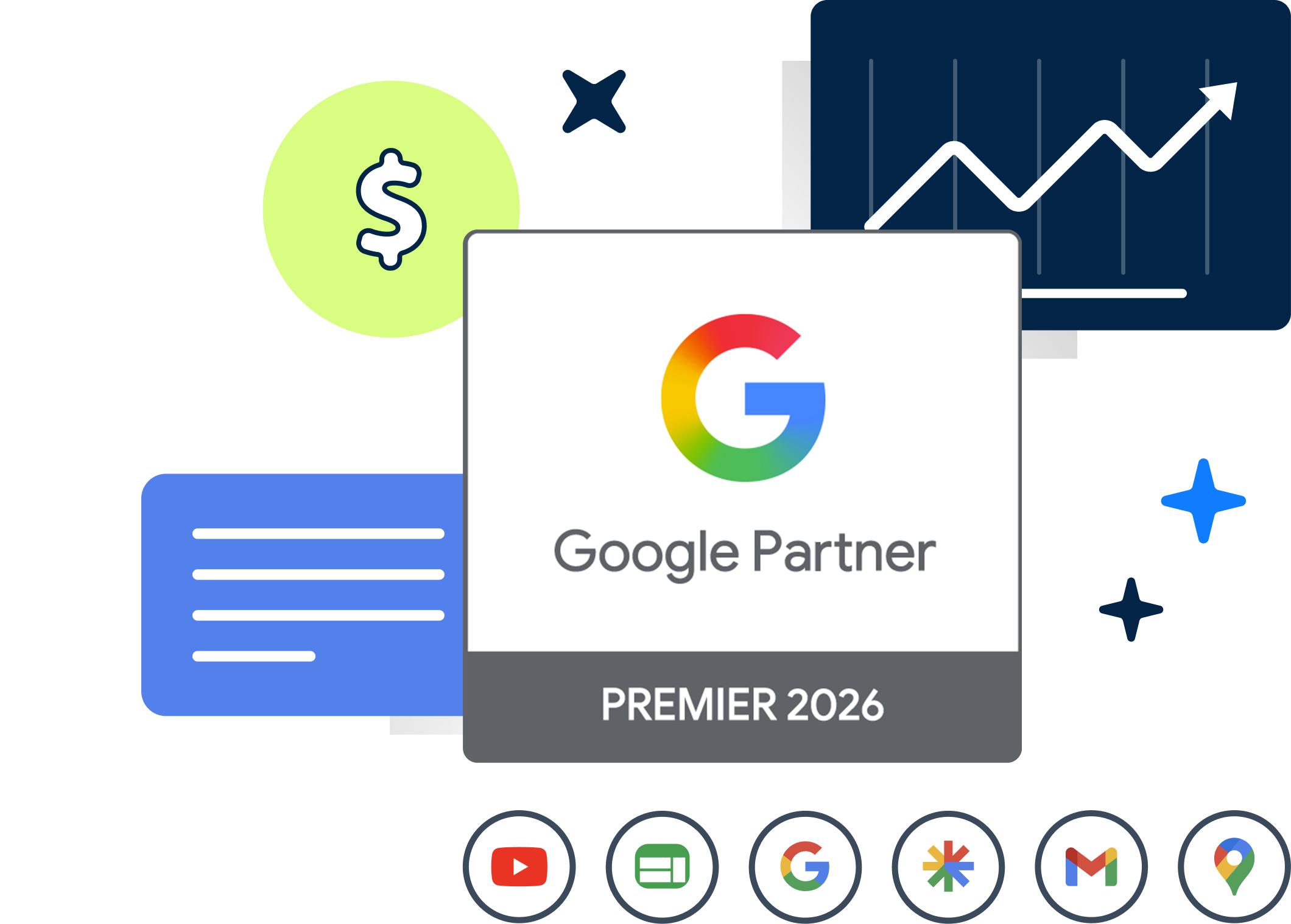 Google Premier Partner 2026 badge surrounded by the Google Ads ecosystem: YouTube, Performance Max, Search, Demand Gen, Gmail, Maps