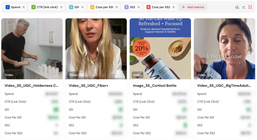 Asset-level creative analytics dashboard re-aggregating Meta and Google ad performance