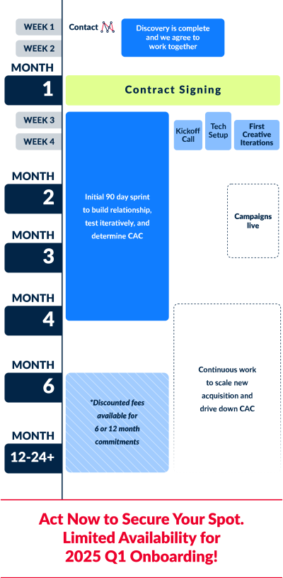 Matchnode Finance Engagement Timeline Mobile